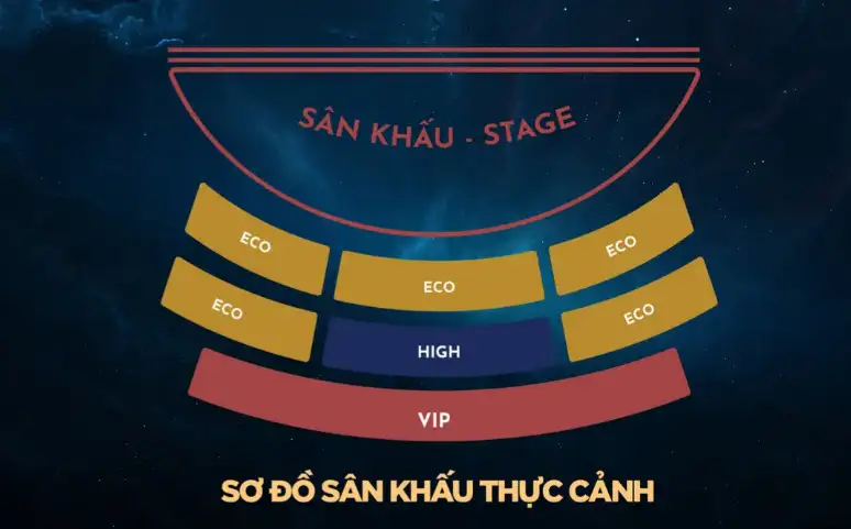 Stage layout (Source: Klook)