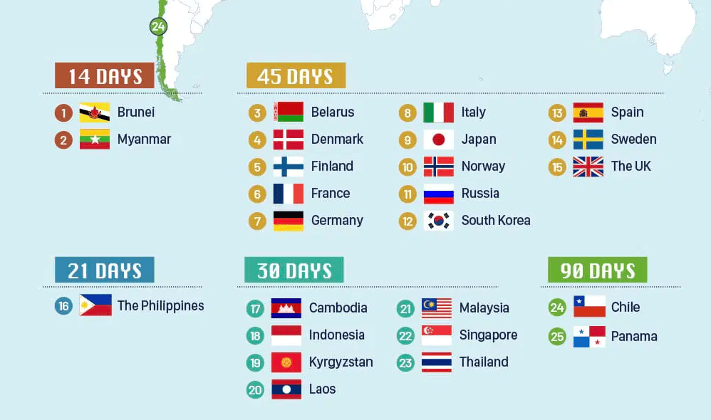 How long can visitors from visa-exempt countries stay in Vietnam? (source: Vietnam visa VOA)