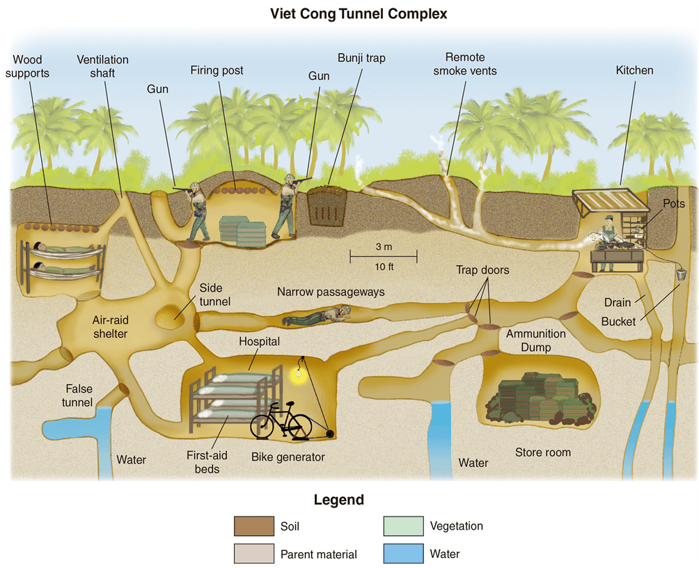 Narrow mazes of Cu Chi Tunnels 