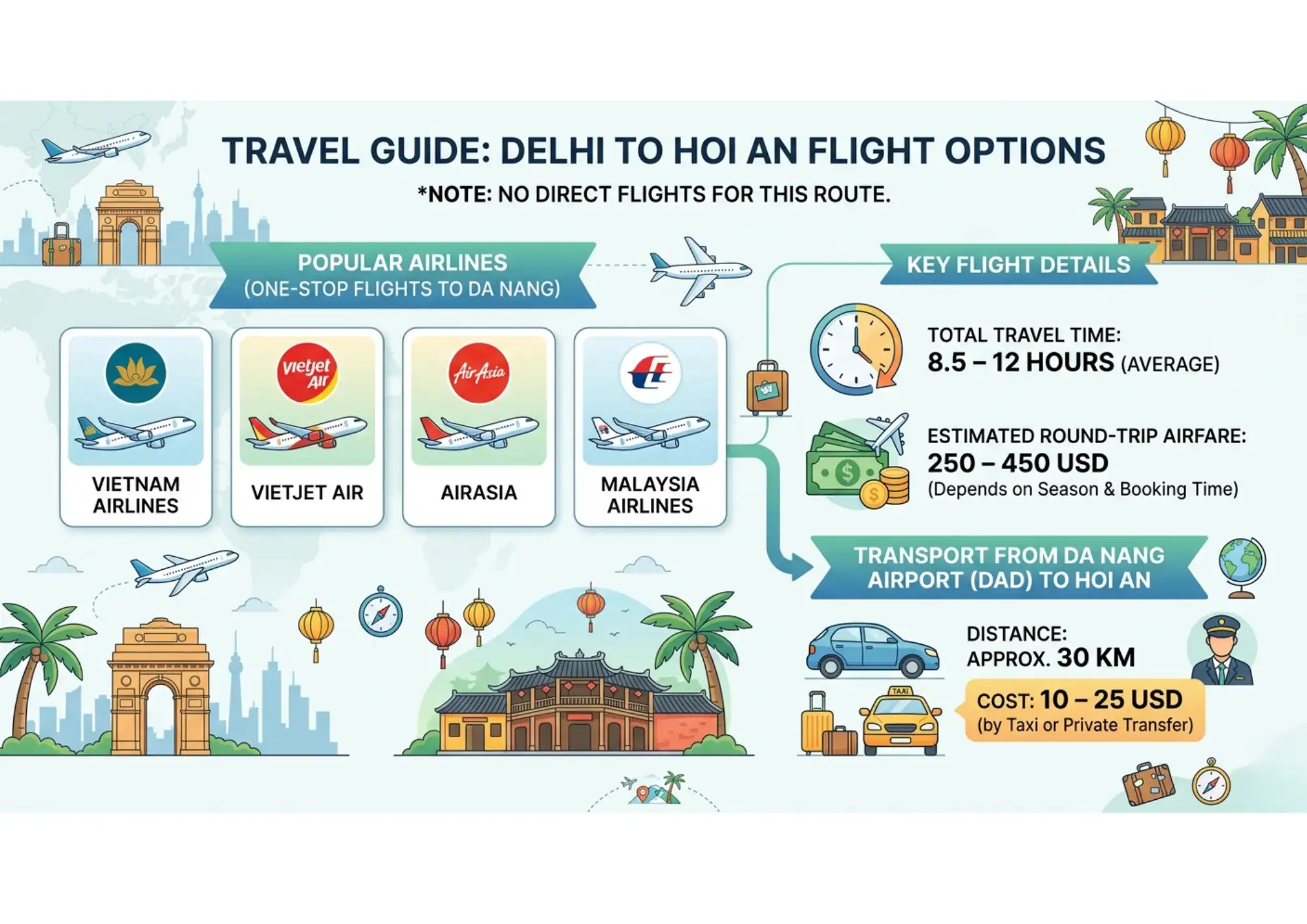 Route from Delhi to Hoi An