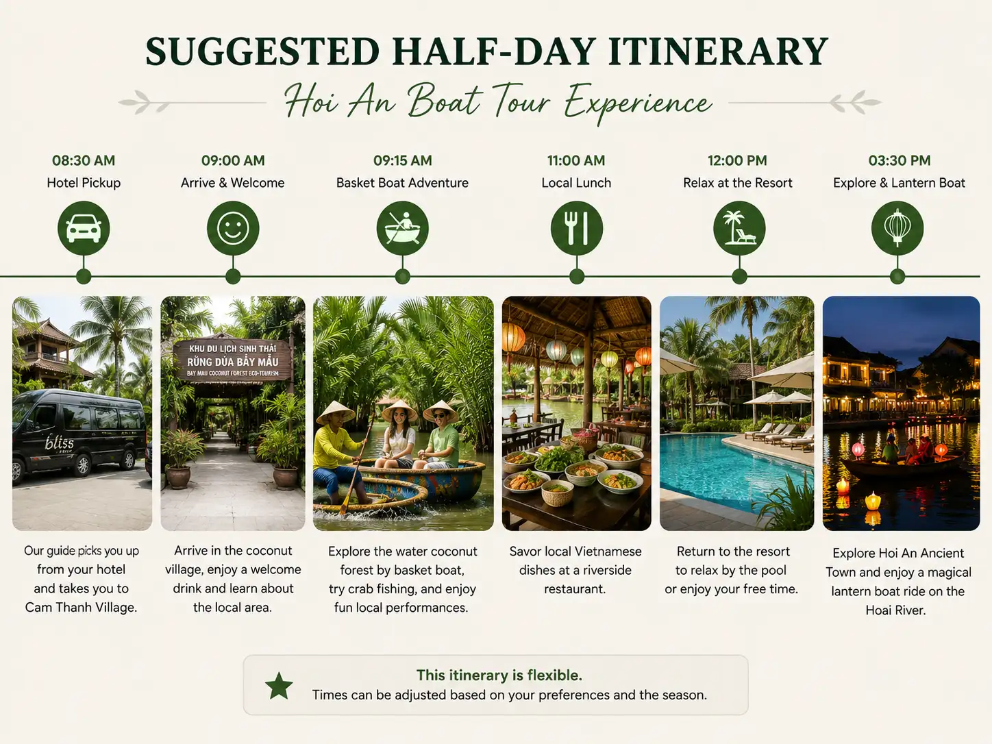 Suggested timeline from Bliss Hoi An