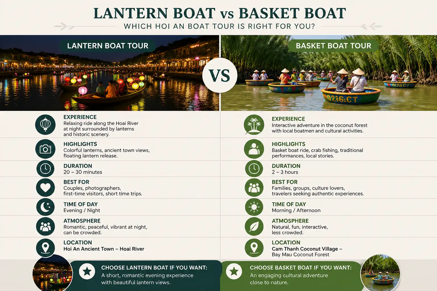 Lantern Boat and Basket Boat (Source: Collected)