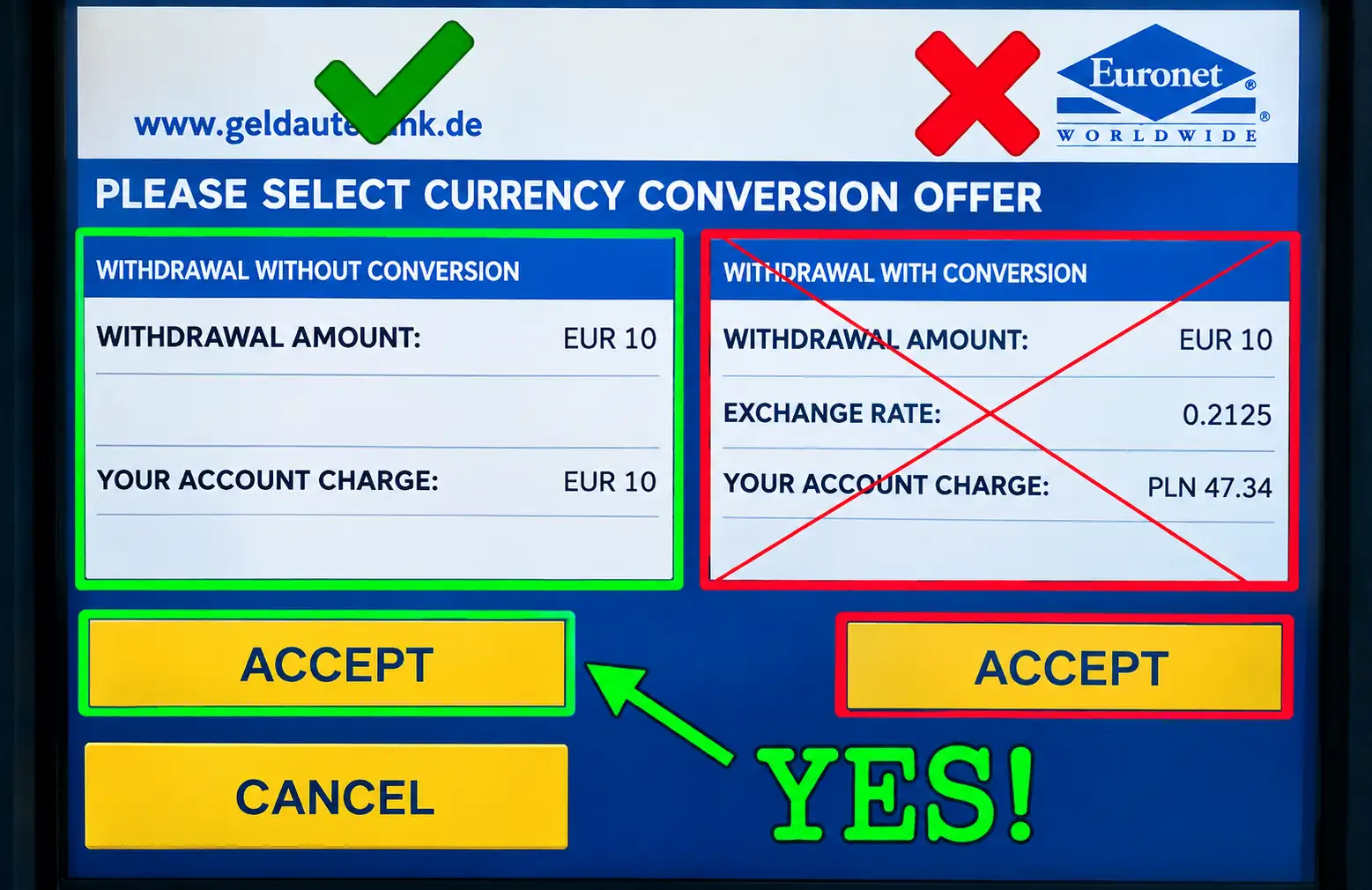 ATM DCC screen showing the “Accept Conversion” and “Decline Conversion” options (Source: Collected)
