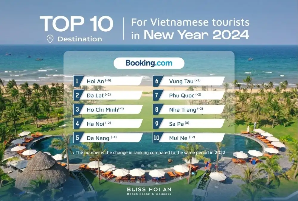 On December 8, 2023, Booking.com announced its top 10 domestic destinations for the 2024 New Year holiday